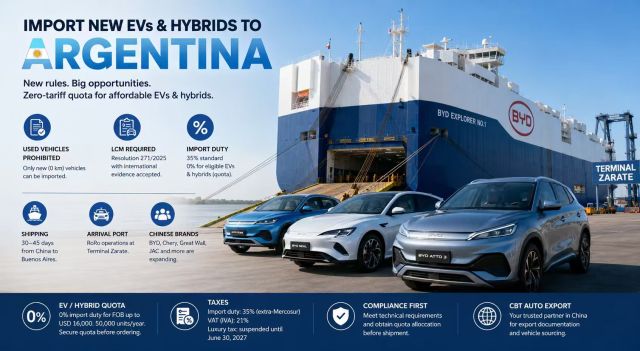 Export New Cars from China to Argentina