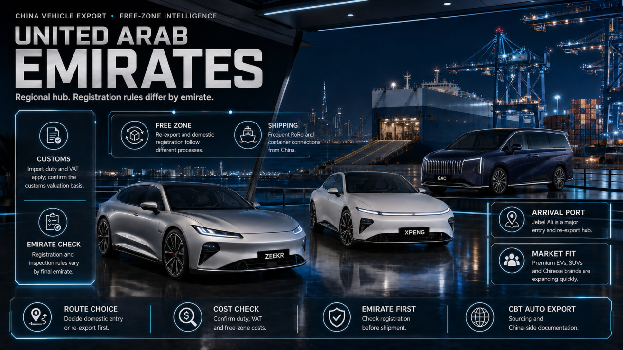 Export Cars from China to the United Arab Emirates