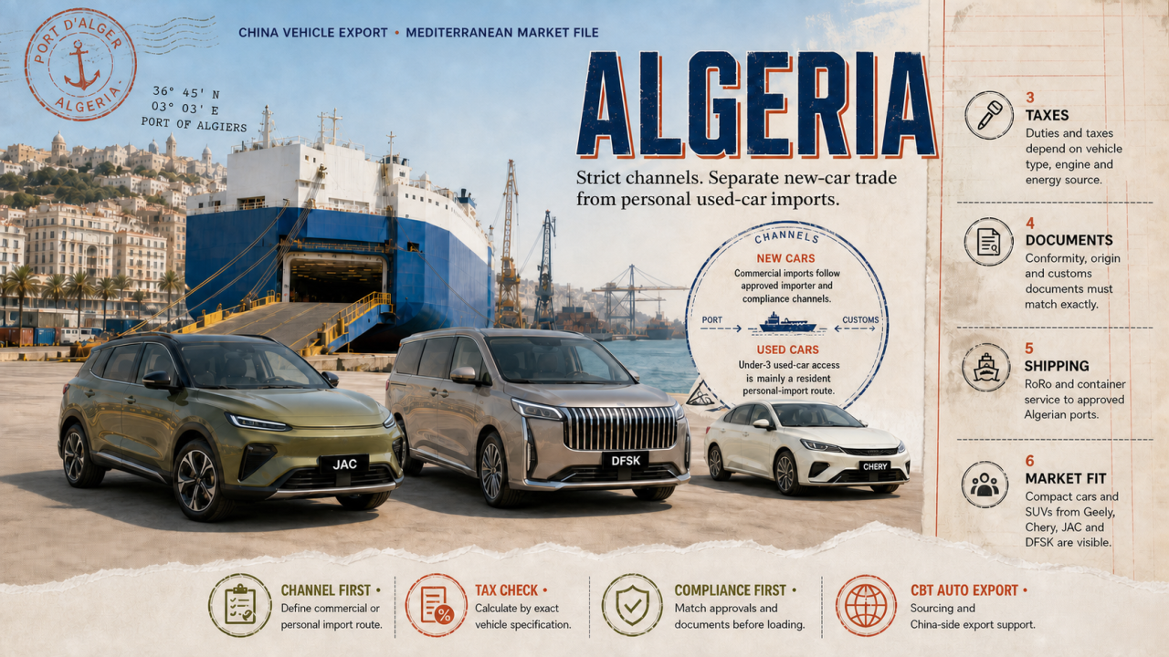 Export Cars from China to Algeria