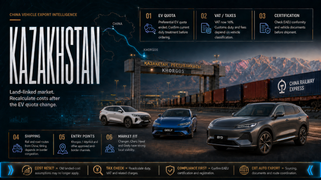 Export Cars from China to Kazakhstan