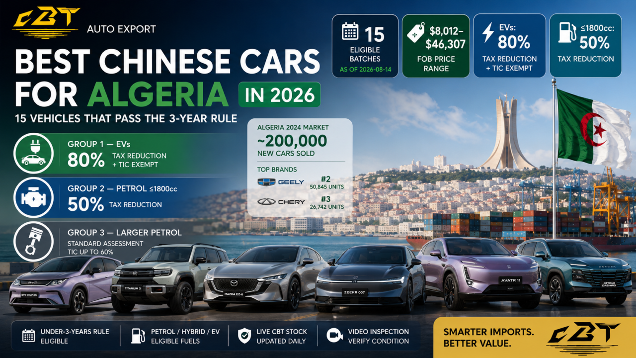 Best Chinese Cars for Algeria in 2026 — 15 Vehicles That Pass the 3-Year Rule