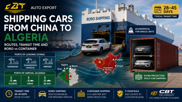 Shipping Cars from China to Algeria: Routes, Transit Time and RoRo vs Container