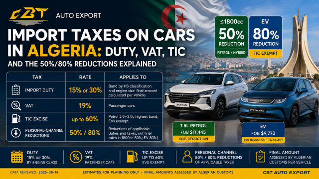 Import Taxes on Cars in Algeria: Duty, VAT, TIC and the 50%/80% Reductions Explained
