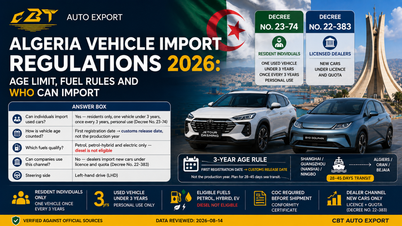 Algeria Vehicle Import Regulations 2026: Age Limit, Fuel Rules and Who Can Import