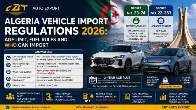 Algeria Vehicle Import Regulations 2026: Age Limit, Fuel Rules and Who Can Import